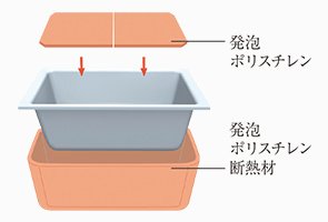 保温浴槽（専用組みフタ・フック付）
