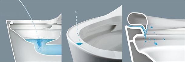 汚れを抑える泡と新構造