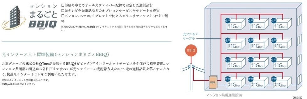 集合住宅向け光インターネット一括サービス