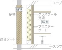 遮音効果を高めた排水設備