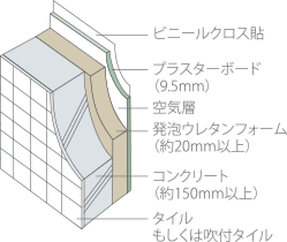 外壁構造