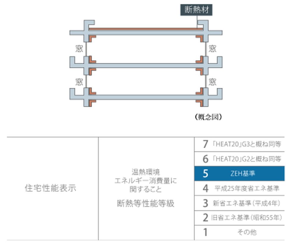 マンション全体を包む断熱構造