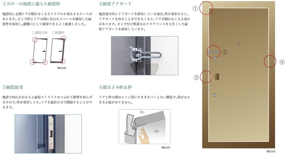 優れた耐震性と安全性の玄関ドア