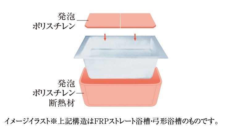 保温浴槽
