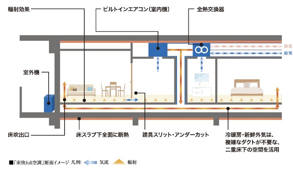床快full空調