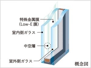 エコガラス