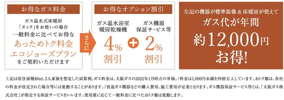 GASトクプラン あっためトク料金エコジョーズプラン