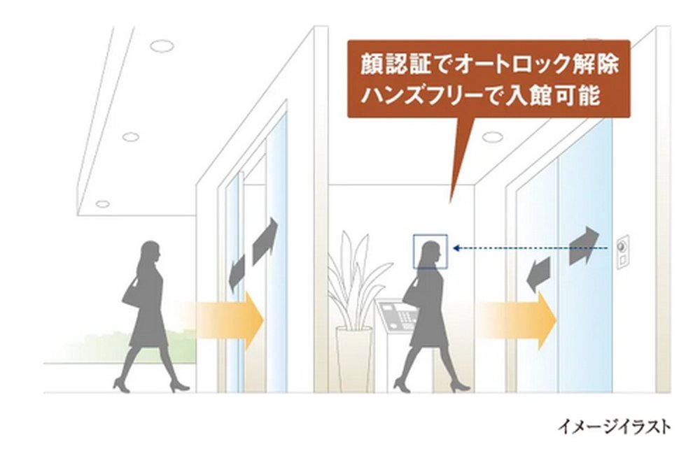 ハンズフリーセキュリティ顔認証システム「F-ace(フェイス)」