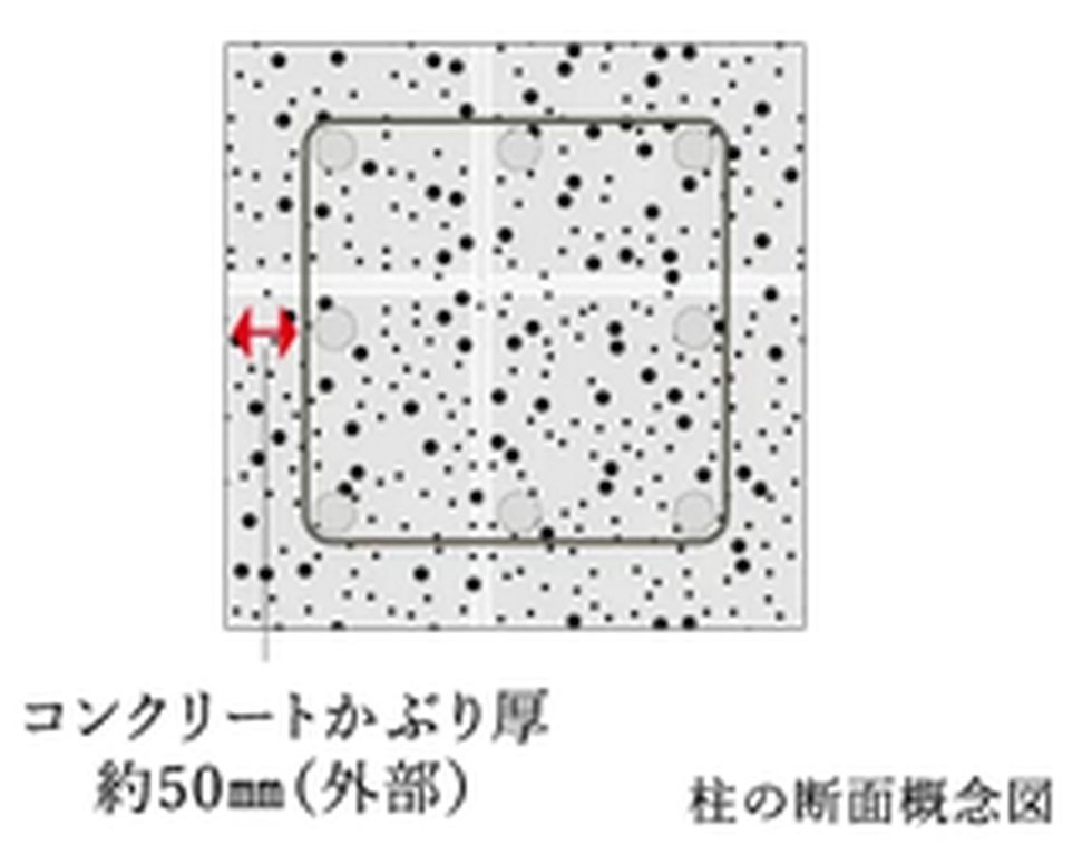 コンクリートかぶり厚
