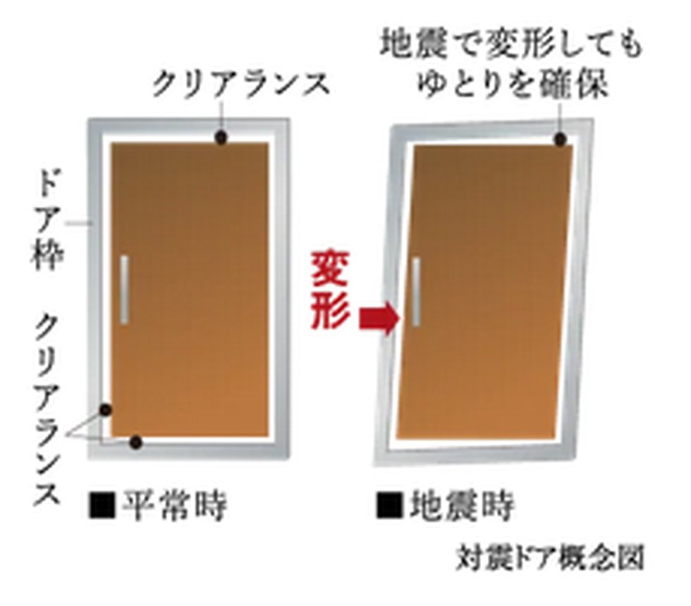 耐震玄関ドア枠
