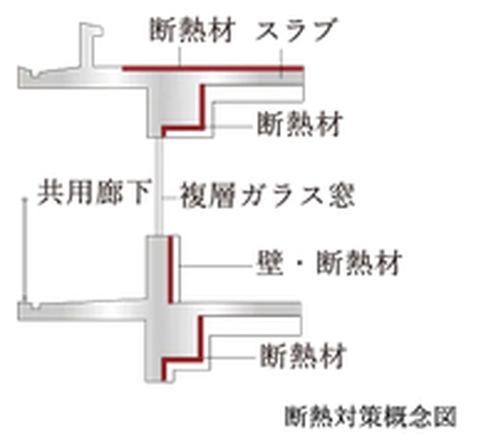 断熱設計