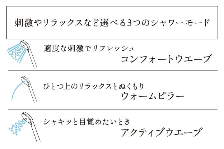 コンフォートウエーブシャワー(3モード)