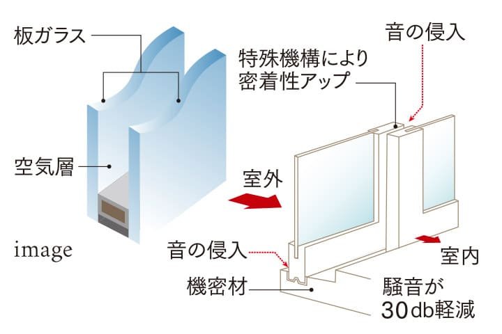 複層ガラス・T2サッシ※