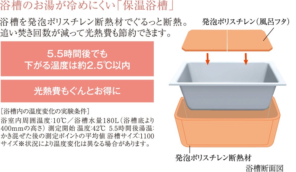 浴槽のお湯が冷めにくい「保温浴槽」