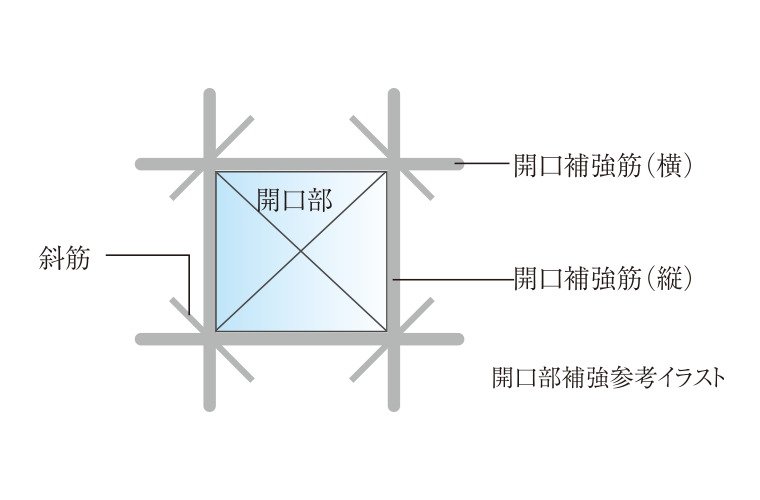 開口部補強