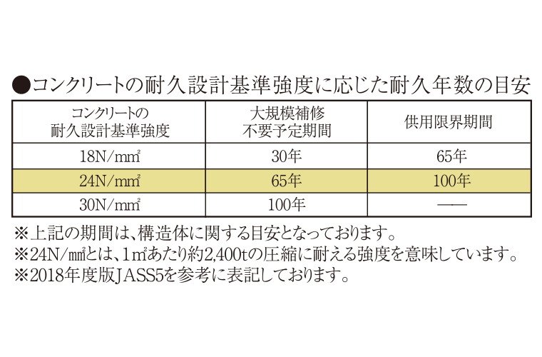 コンクリート強度