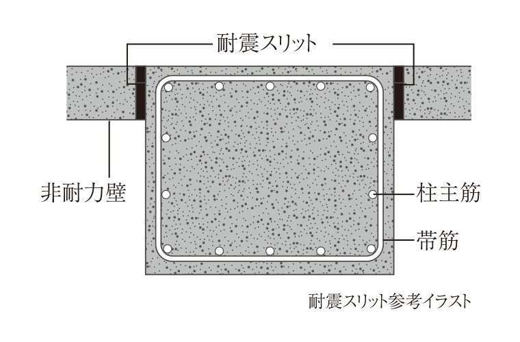 耐震スリット