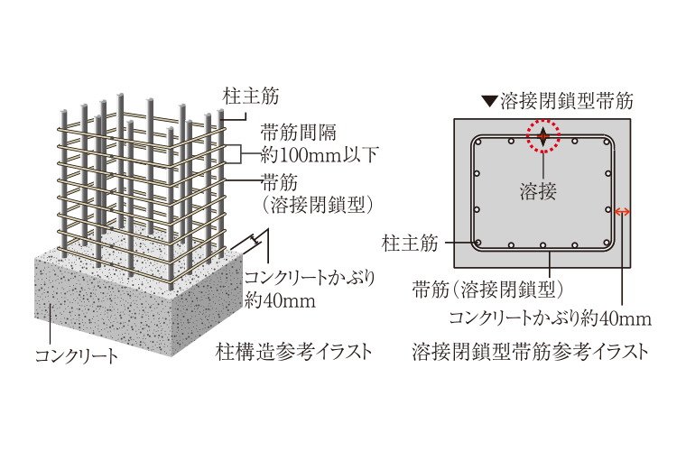 柱構造・溶接閉鎖型帯筋