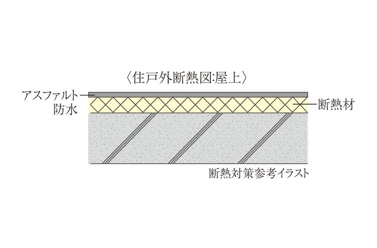 断熱対策