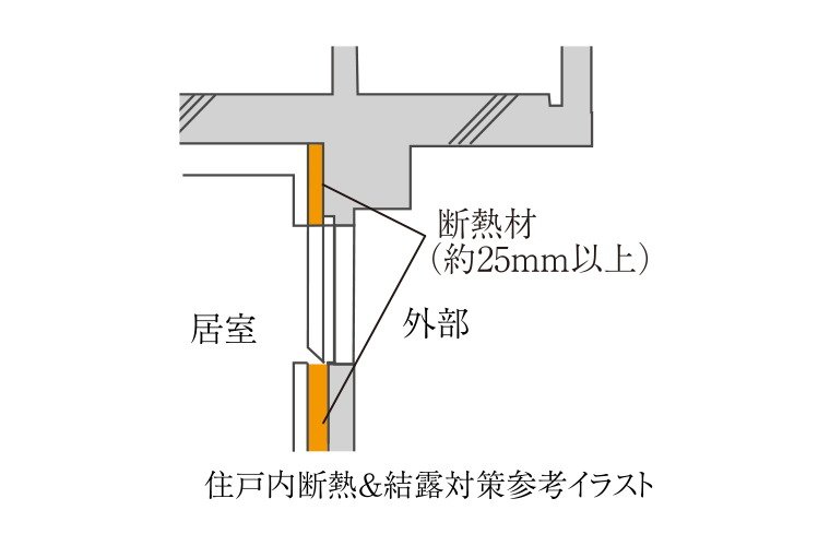 住戸内断熱＆結露対策