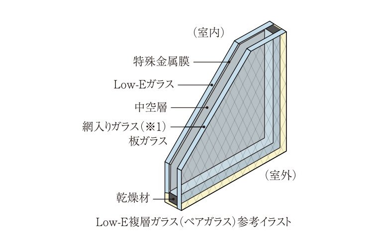 〈Low-E複層ガラス（ペアガラス）〉