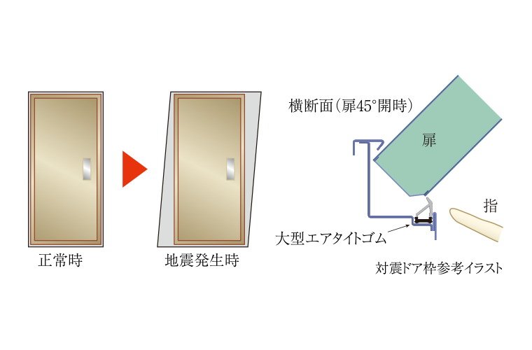 対震ドア枠（玄関）