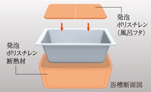 保温浴槽