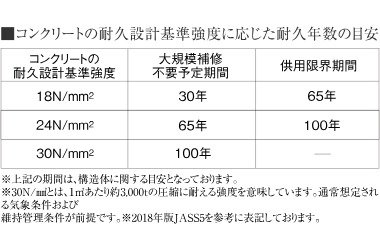 コンクリート強度