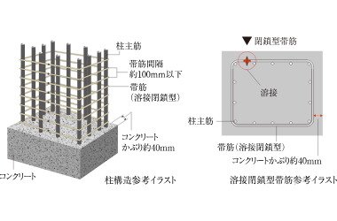 溶接閉鎖型帯筋（柱構造）