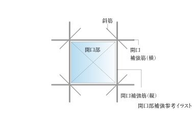 開口部補強