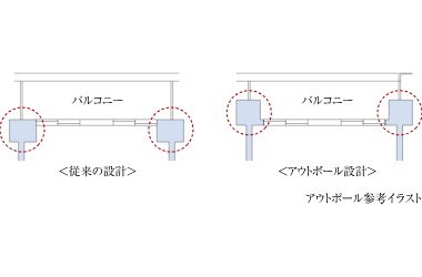 アウトポール設計