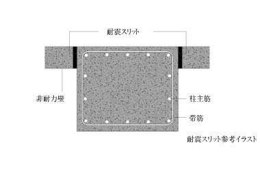 耐震スリット