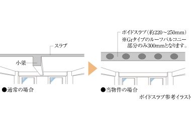 ボイドスラブ工法