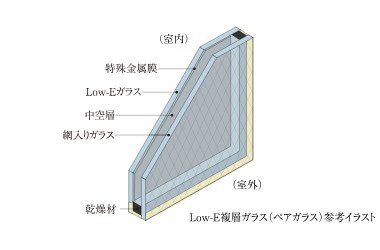 Low-E複層ガラス（ペアガラス）
