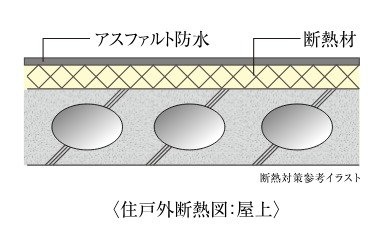 断熱対策