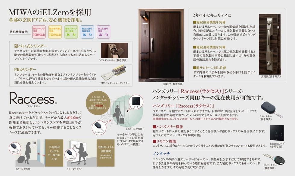 MIWAのiELZeroを採用