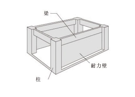 耐力壁付きラーメン構造
