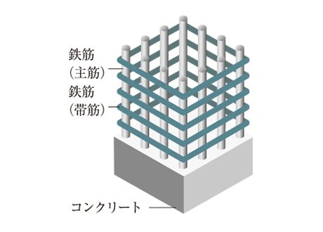 耐久性や耐震性に優れたRC構造