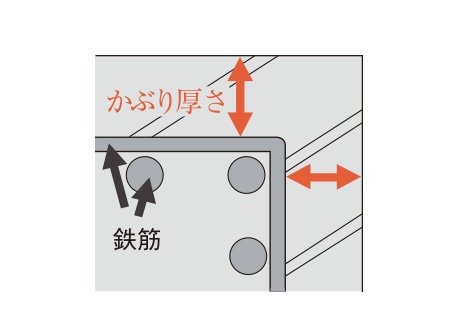 かぶり厚
