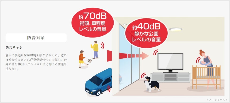 防音対策