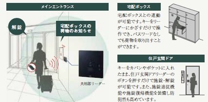 先進のRaccessハンズフリーシステム。
両手がふさがっていてもハンズフリーで解錠。