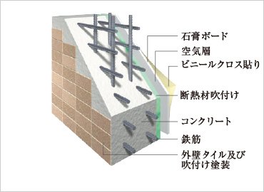 外壁構造