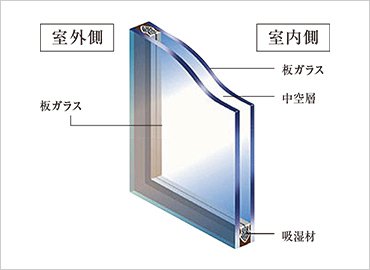 複層ガラス