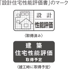 設計住宅性能評価書を取得