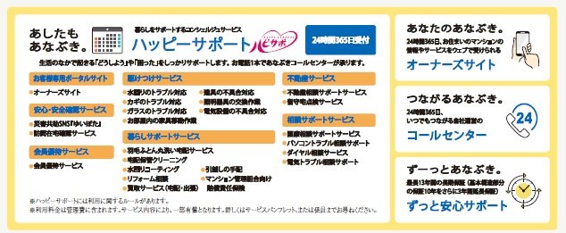 マンションの価値は、住んでから。
