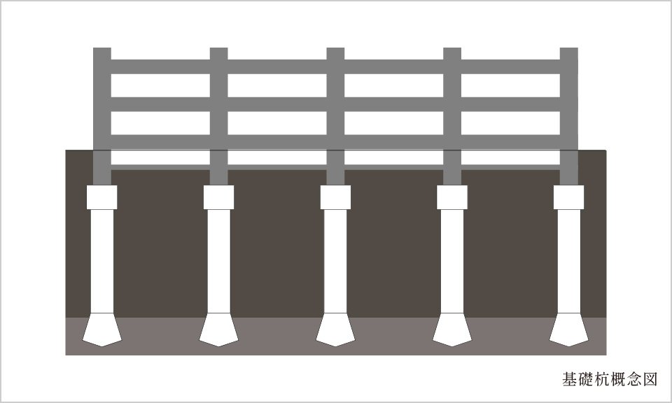 基礎