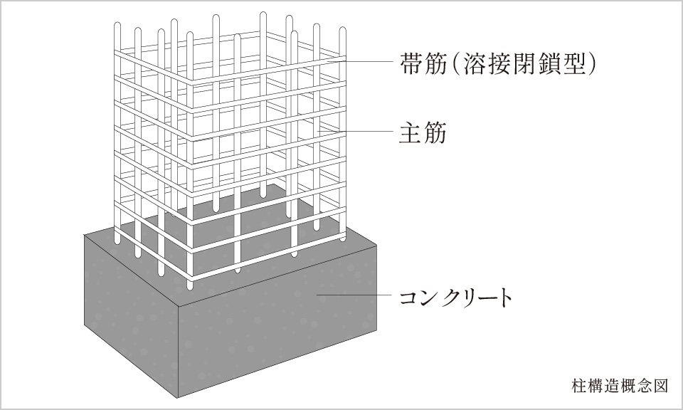 柱構造