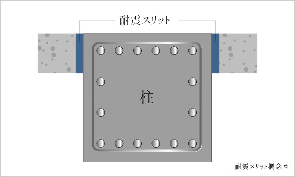 耐震スリット