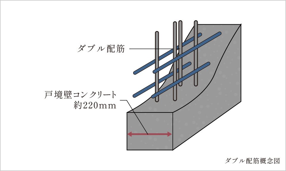 ダブル配筋