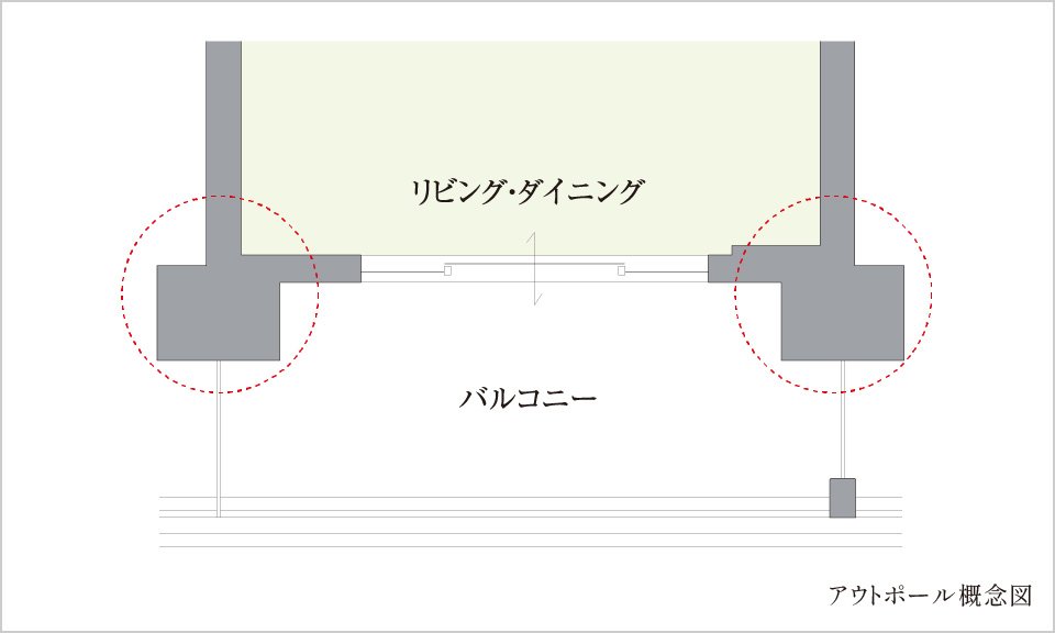 アウトポール設計